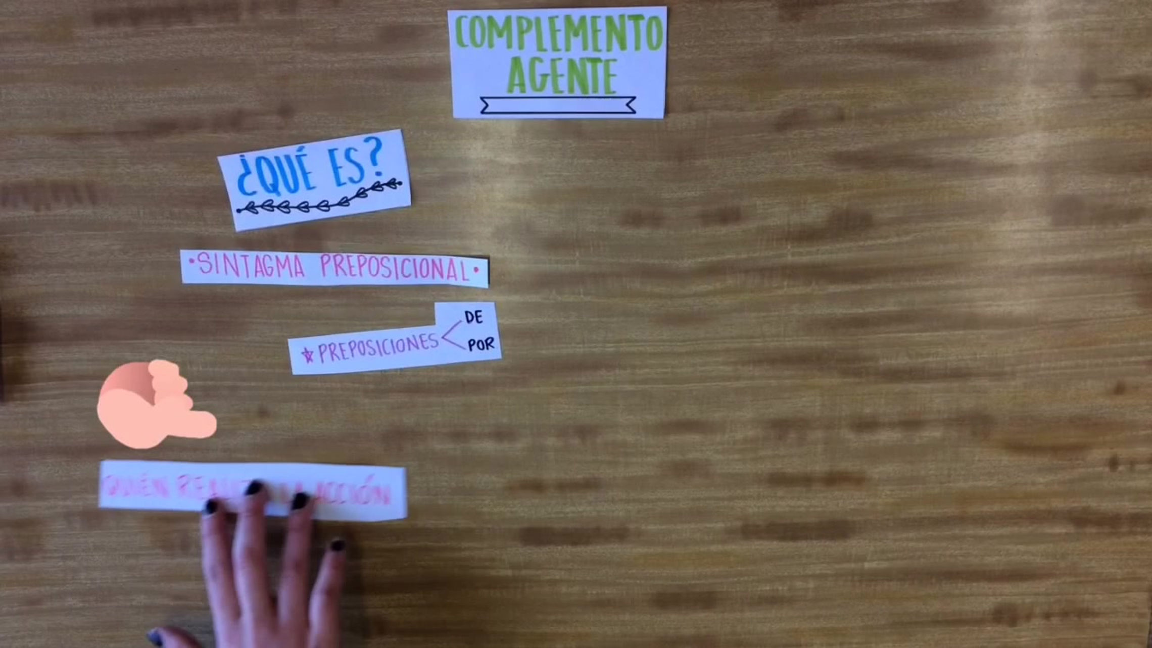 Todos los videos